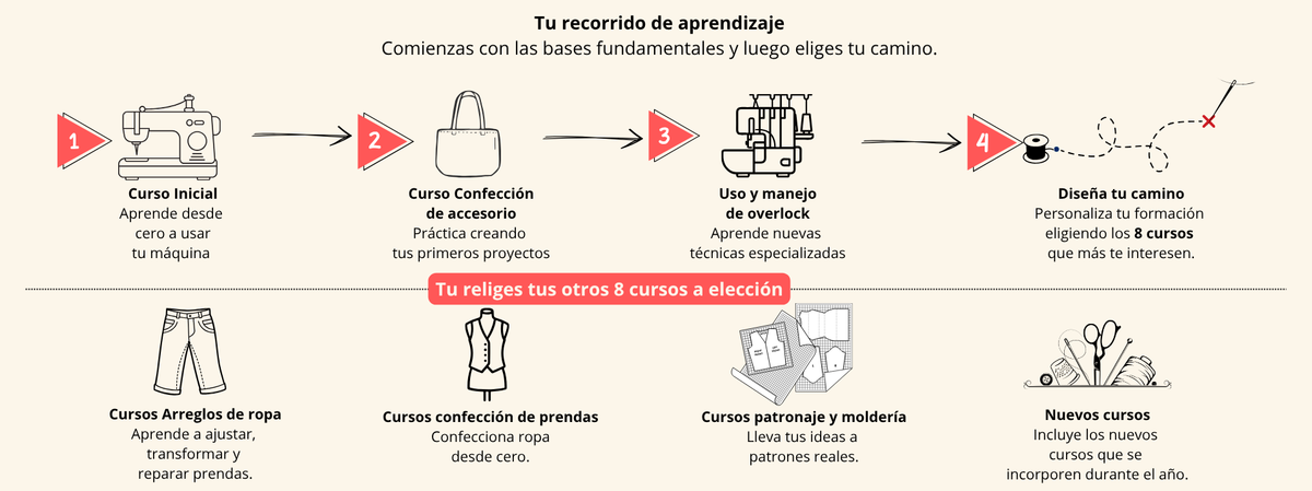 Programa Completo de Costura